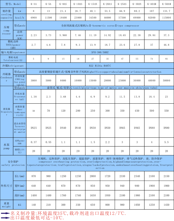 【模具冷水機】模具恒溫,降溫,控溫制冷設備
