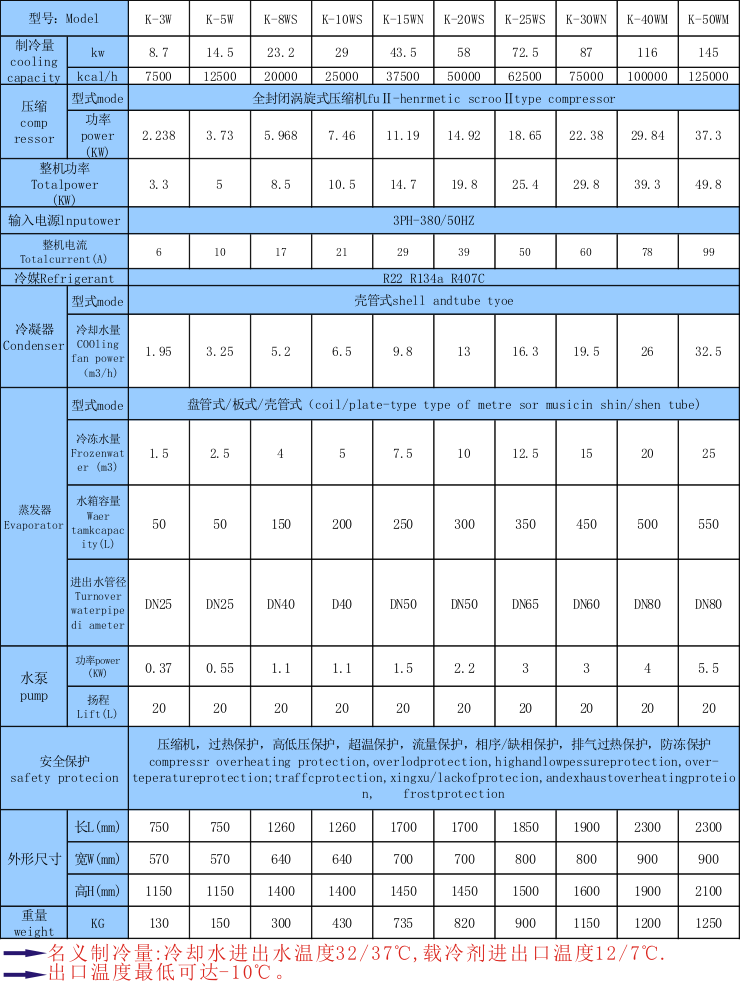 【吸塑冷水機】塑料行業用的冷水機,吸塑機控溫制冷設備