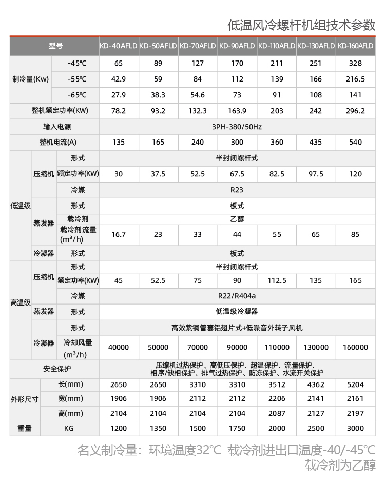螺桿式低溫復疊式冷凍機組