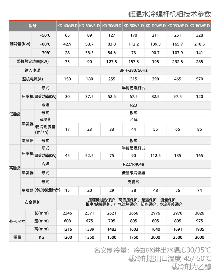 螺桿式低溫復疊式冷凍機組