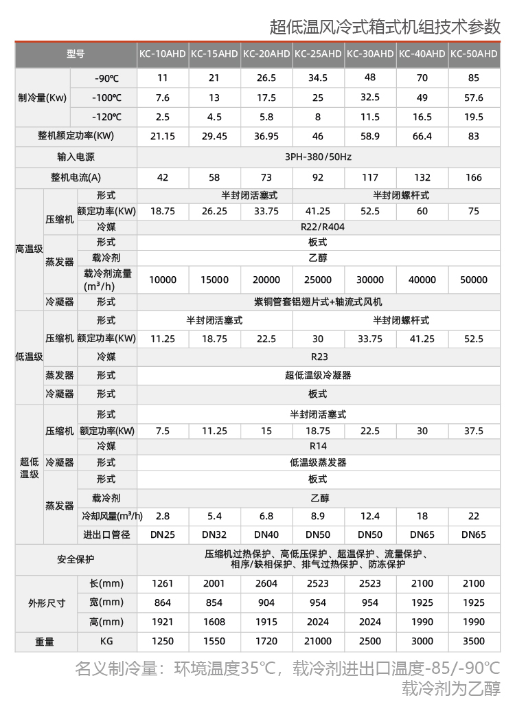 風冷箱式工業冷水機組