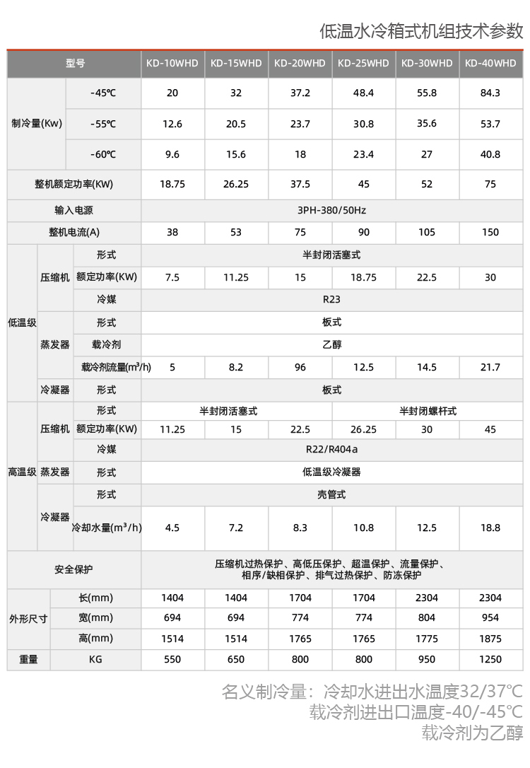 水冷防爆冷水機組