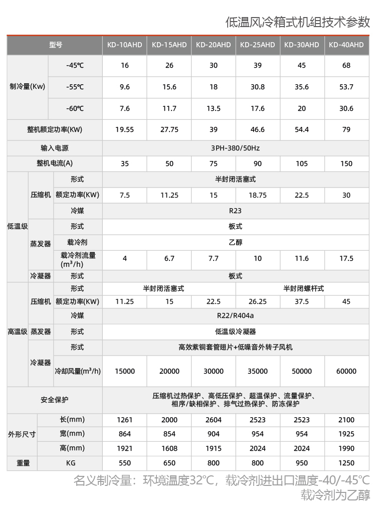 風冷式反應釜專用冷水機