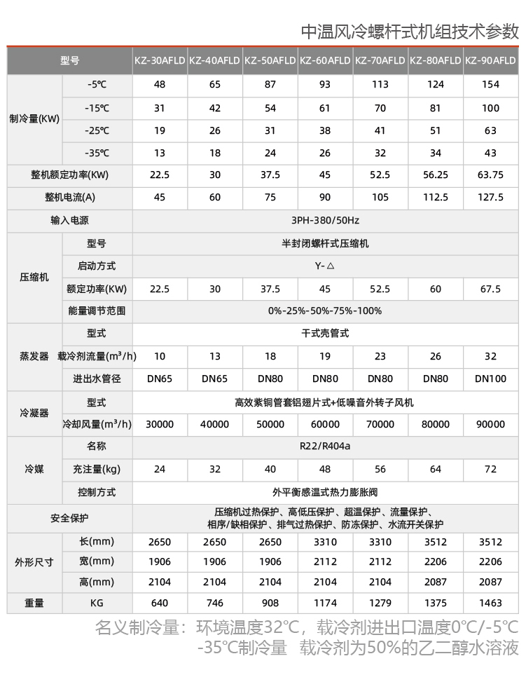 風(fēng)冷式乙二醇低溫制冷機(jī)組