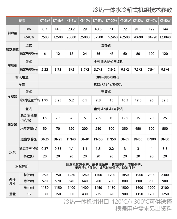 制熱制冷機(jī)械系統(tǒng)從200度到零下40度